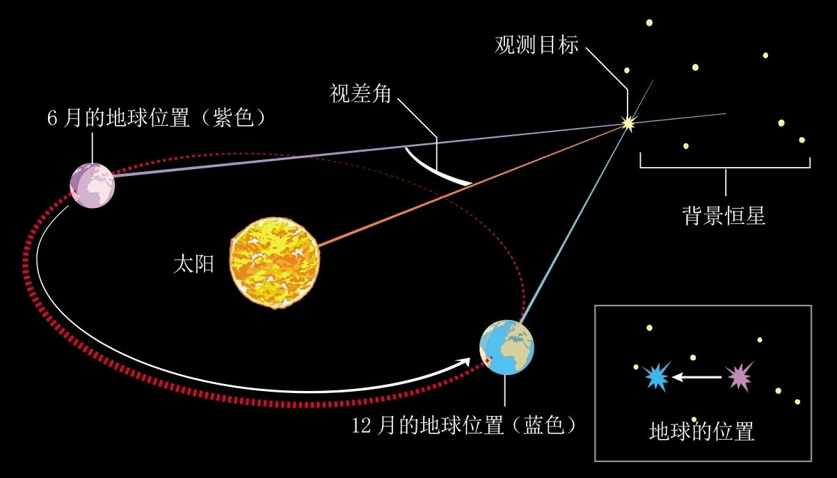 中美科学家绘制迄今最精确的银河系结构图430 / 作者:UFO爱好者 / 帖子ID:80099