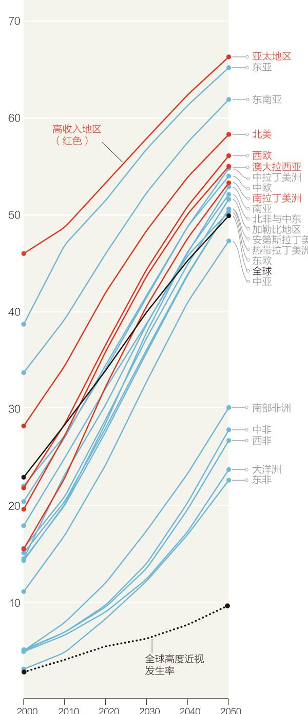 让你近视的主因不是手机电脑，而是“宅”750 / 作者:UFO爱好者 / 帖子ID:79878