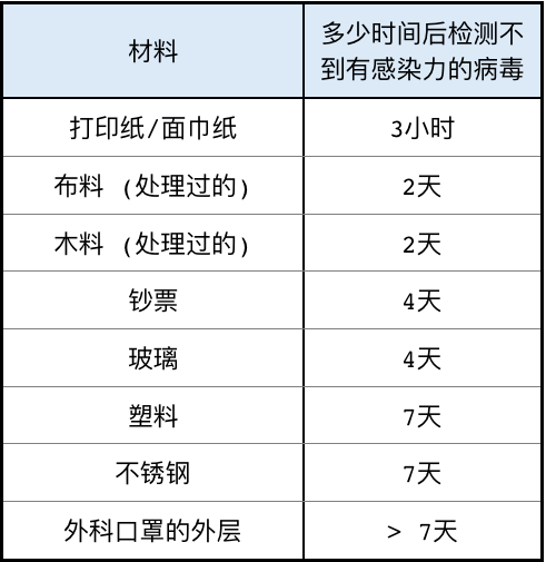新冠病毒在冷冻冷藏环境下能存活多久?403 / 作者:UFO爱好者 / 帖子ID:79706 新冠病毒在冷冻冷藏环境下能存活多久?403 / 作者:UFO爱好者 / 帖子ID:79706