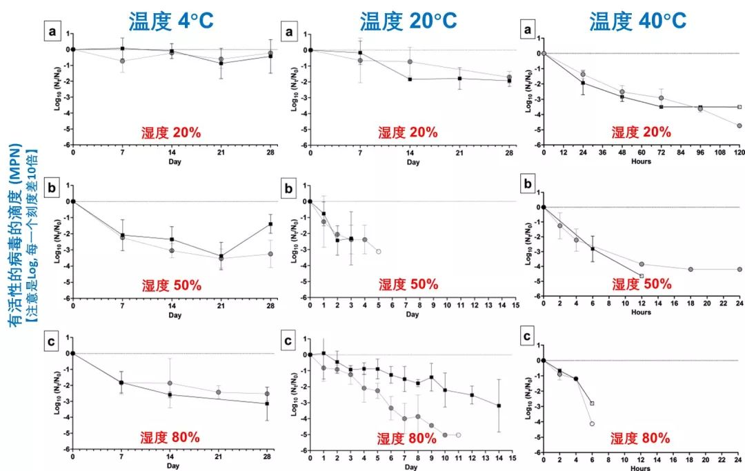 新冠病毒在冷冻冷藏环境下能存活多久?313 / 作者:UFO爱好者 / 帖子ID:79706 新冠病毒在冷冻冷藏环境下能存活多久?313 / 作者:UFO爱好者 / 帖子ID:79706