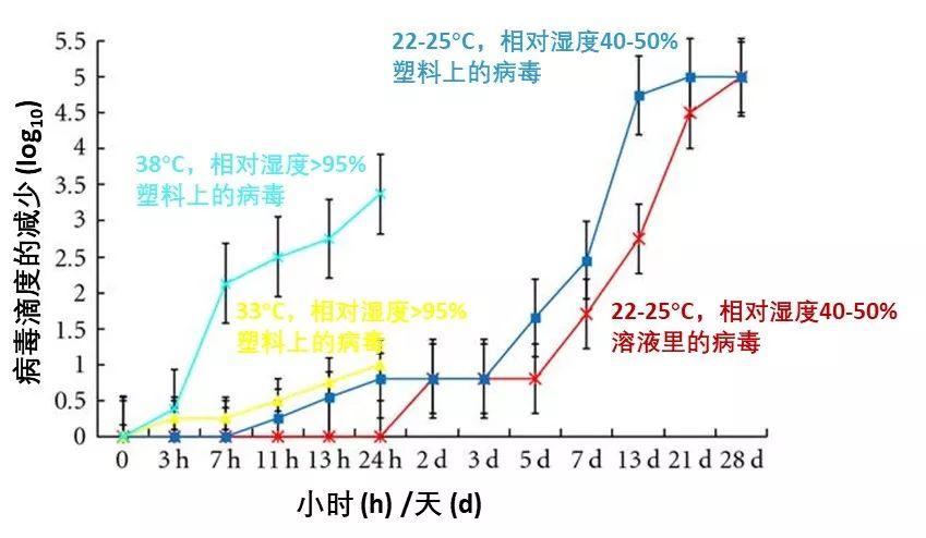 新冠病毒在冷冻冷藏环境下能存活多久?164 / 作者:UFO爱好者 / 帖子ID:79706 新冠病毒在冷冻冷藏环境下能存活多久?164 / 作者:UFO爱好者 / 帖子ID:79706