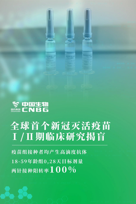 中国生物新冠灭活疫苗Ⅰ/Ⅱ期临床研究揭盲339 / 作者:UFO爱好者 / 帖子ID:79697 中国生物新冠灭活疫苗Ⅰ/Ⅱ期临床研究揭盲339 / 作者:UFO爱好者 / 帖子ID:79697