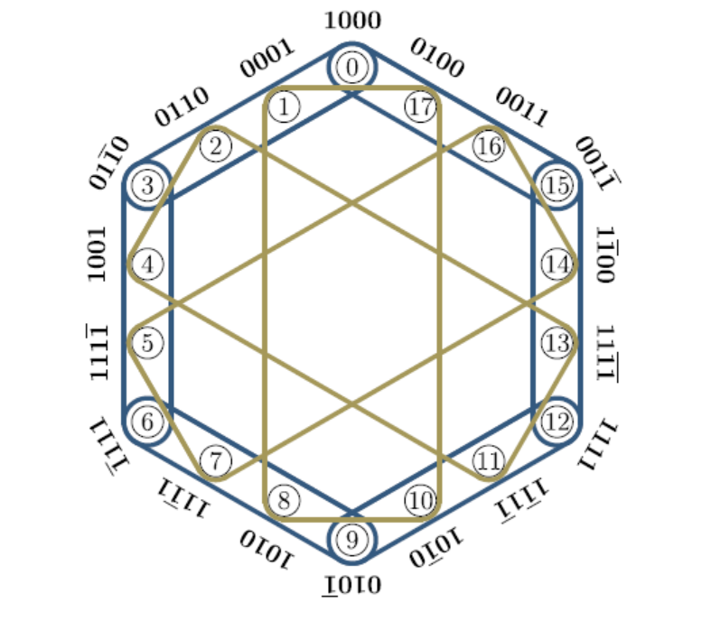 量子互文性研究新进展:科学家成功证明最简KS定理396 / 作者:UFO爱好者 / 帖子ID:79603 量子互文性研究新进展:科学家成功证明最简KS定理396 / 作者:UFO爱好者 / 帖子ID:79603