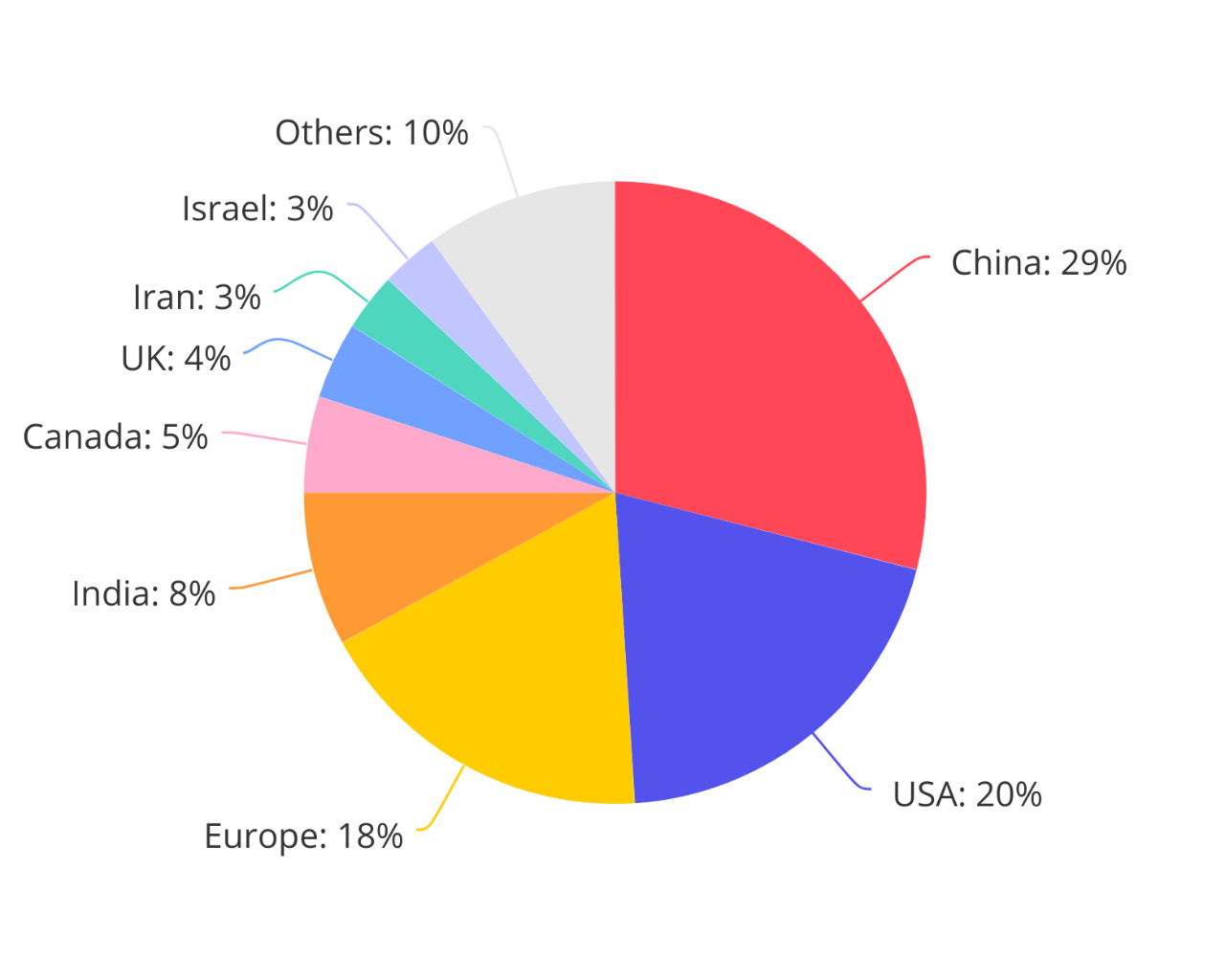 留美中国人才面临失业失学780 / 作者:UFO爱好者 / 帖子ID:79594