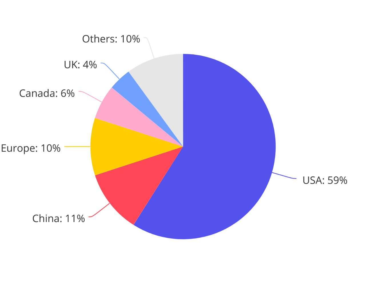 留美中国人才面临失业失学888 / 作者:UFO爱好者 / 帖子ID:79594