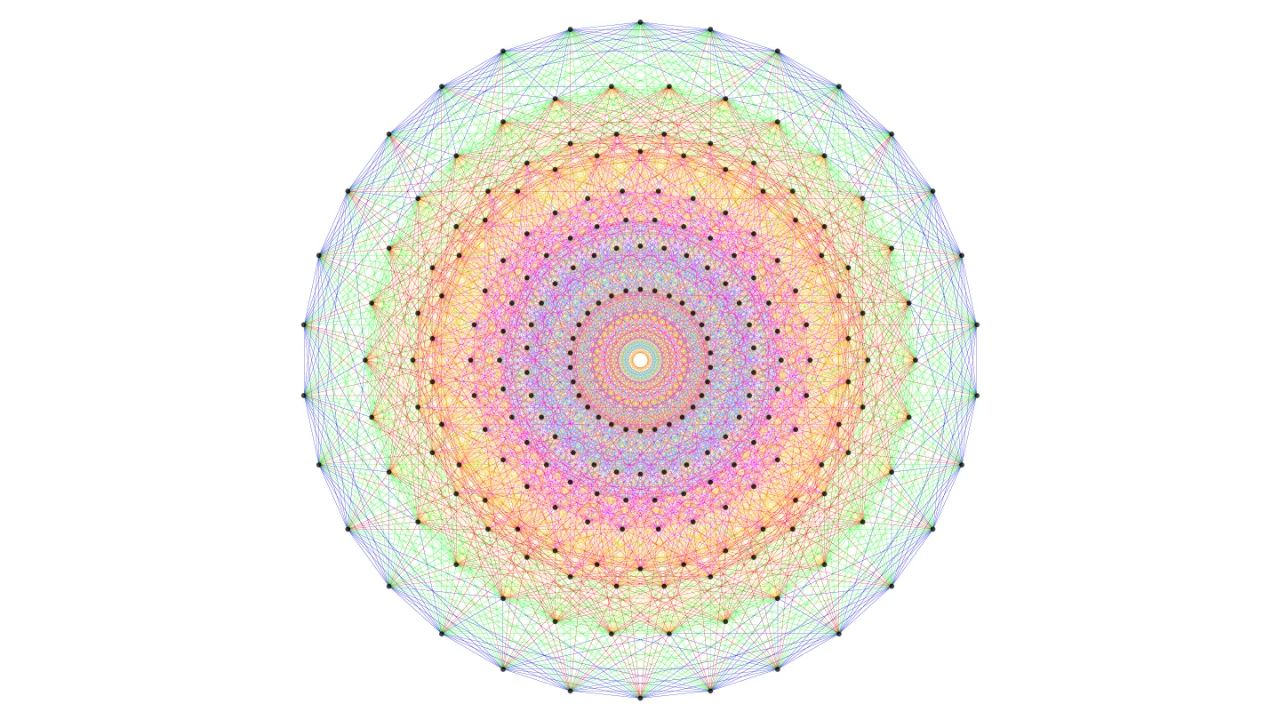 20世纪最著名的数学证明，少不了这个曾被忽视的理论209 / 作者:UFO爱好者 / 帖子ID:79509