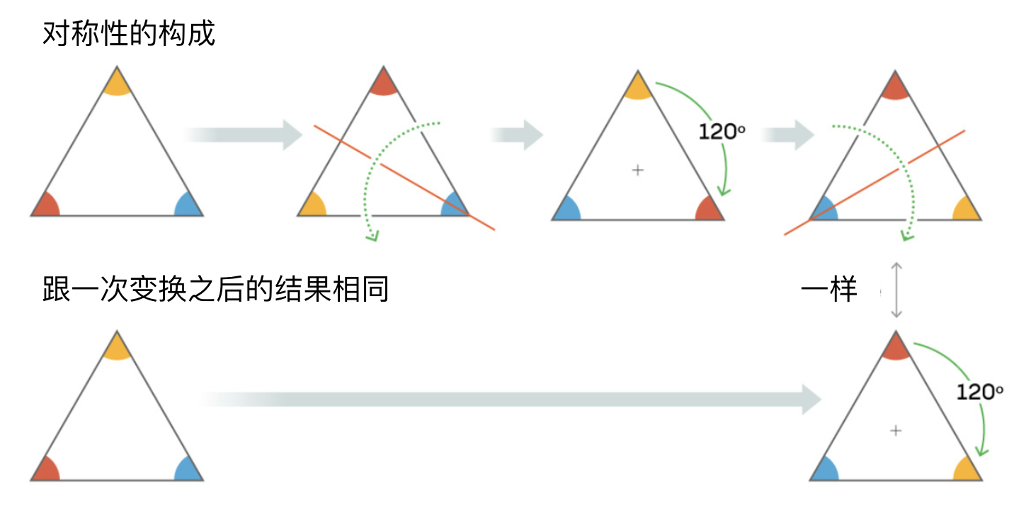 20世纪最著名的数学证明，少不了这个曾被忽视的理论474 / 作者:UFO爱好者 / 帖子ID:79509