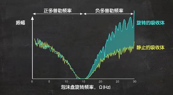 用“扭曲”的声音，验证50年前的理论92 / 作者:UFO爱好者 / 帖子ID:79413
