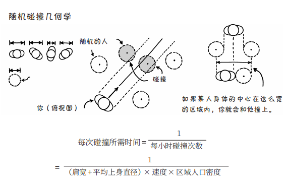 如何科学地交上朋友？这个科学的解决方案有点荒诞354 / 作者:UFO爱好者 / 帖子ID:79302