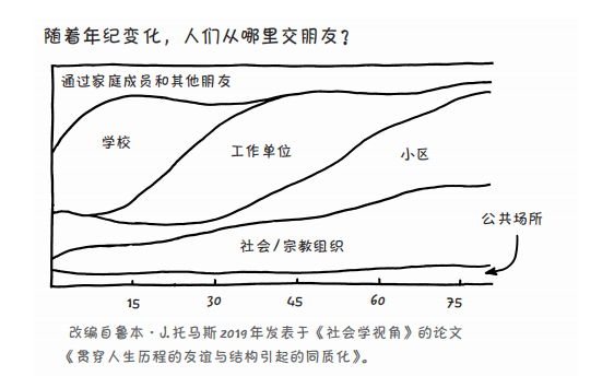 如何科学地交上朋友？这个科学的解决方案有点荒诞801 / 作者:UFO爱好者 / 帖子ID:79302