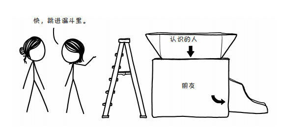 如何科学地交上朋友？这个科学的解决方案有点荒诞228 / 作者:UFO爱好者 / 帖子ID:79302