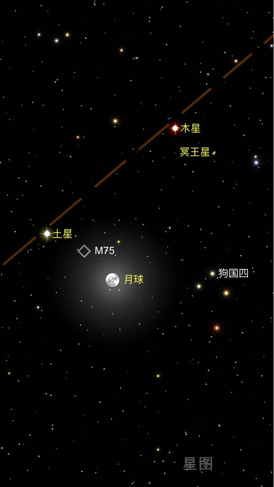 双星伴月、木星冲日…7月这五大天象不可错过！373 / 作者:UFO爱好者 / 帖子ID:79225