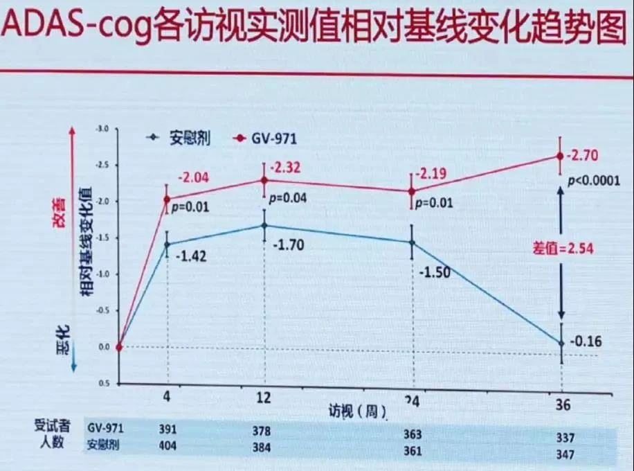 饶毅再发文质疑耿美玉论文574 / 作者:UFO爱好者 / 帖子ID:79221