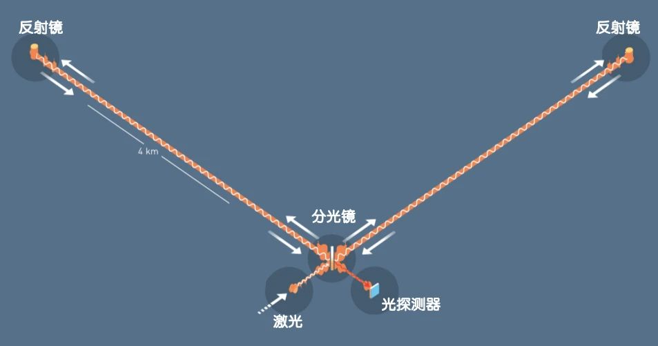 第一次，在人体大小的物体上测得量子涨落597 / 作者:UFO爱好者 / 帖子ID:79095