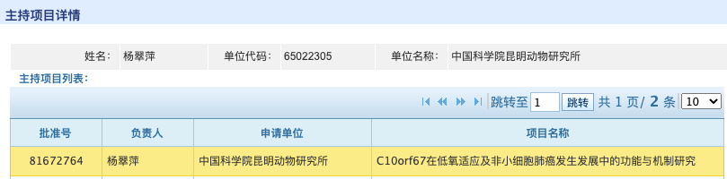 六年级小学生完成博士级课题？父母单位已成立调查组193 / 作者:UFO爱好者 / 帖子ID:79086