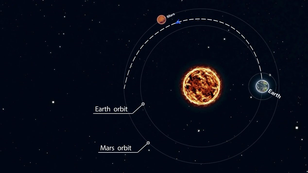 中国首个火星探测器天问一号发射升空！202 / 作者:UFO爱好者 / 帖子ID:78765