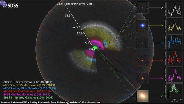 科学家绘制最大宇宙三维地图，涵盖200多万个星系！642 / 作者:UFO爱好者 / 帖子ID:78764