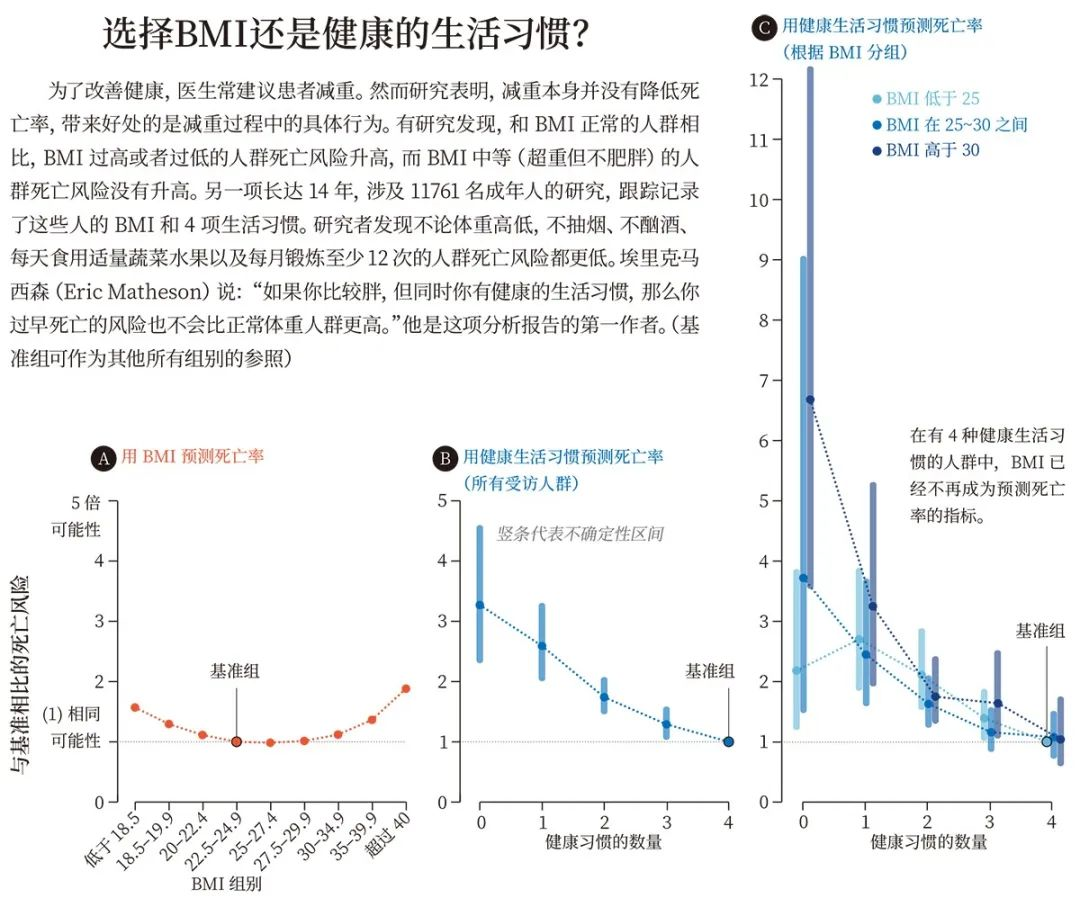 超重也可以很健康，体重歧视才是更大的问题643 / 作者:UFO爱好者 / 帖子ID:78757