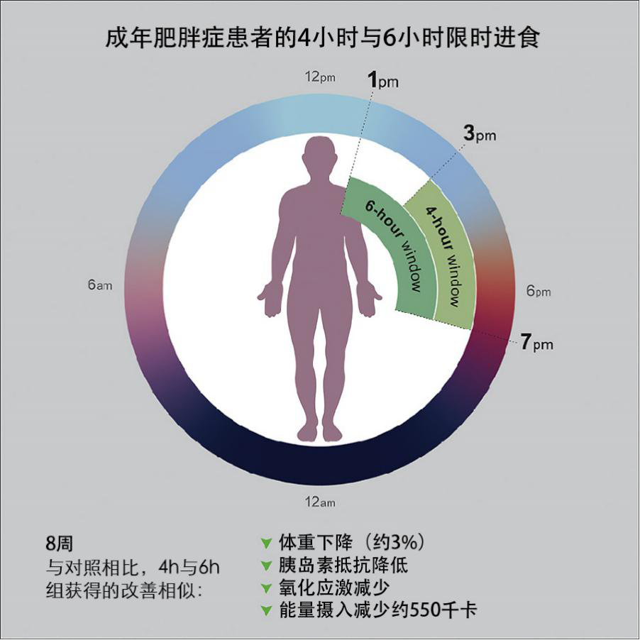 改变进食时间就能减肥!791 / 作者:UFO爱好者 / 帖子ID:78663 改变进食时间就能减肥!791 / 作者:UFO爱好者 / 帖子ID:78663
