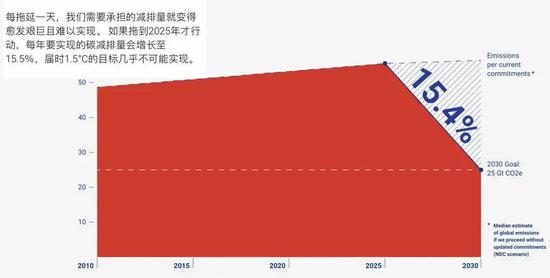 全球15个＂气候临界点＂已被激活9个193 / 作者:UFO爱好者 / 帖子ID:78552