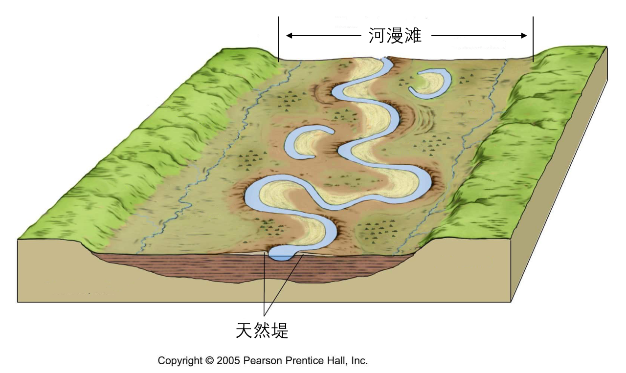 洪水真的是天灾吗？其实是我们“自找”的169 / 作者:UFO爱好者 / 帖子ID:78388
