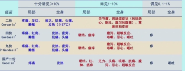 9价比4价更好？专家解答HPV疫苗6大疑问！586 / 作者:UFO爱好者 / 帖子ID:78292