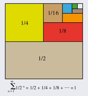 0.999…=1？526 / 作者:UFO爱好者 / 帖子ID:78057
