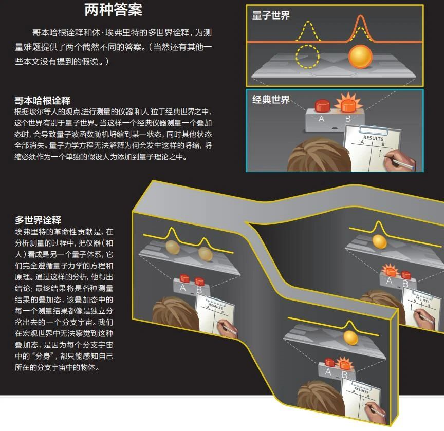 他27岁成为“平行世界”之父，离世后理论才获重视524 / 作者:UFO爱好者 / 帖子ID:77781