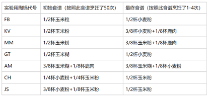 这群人在实验室做饭,而且还一年不洗锅34 / 作者:UFO爱好者 / 帖子ID:77558 这群人在实验室做饭,而且还一年不洗锅34 / 作者:UFO爱好者 / 帖子ID:77558