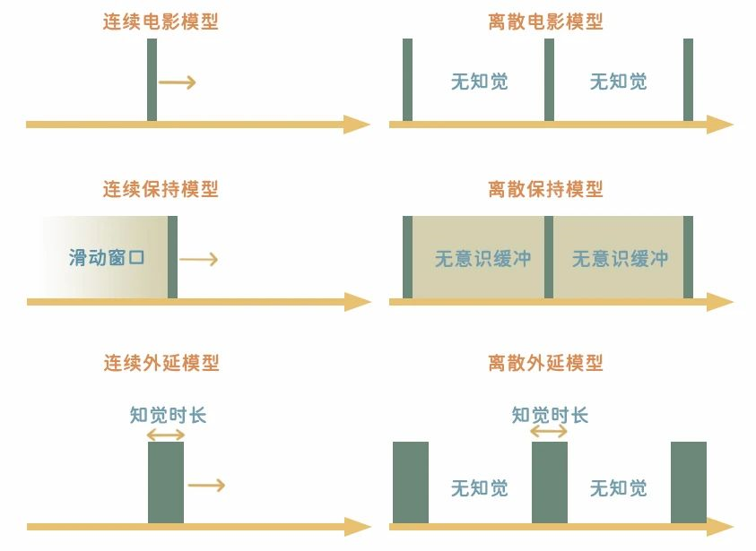 意识是连续的,还是非连续的?992 / 作者:UFO爱好者 / 帖子ID:77440 意识是连续的,还是非连续的?992 / 作者:UFO爱好者 / 帖子ID:77440