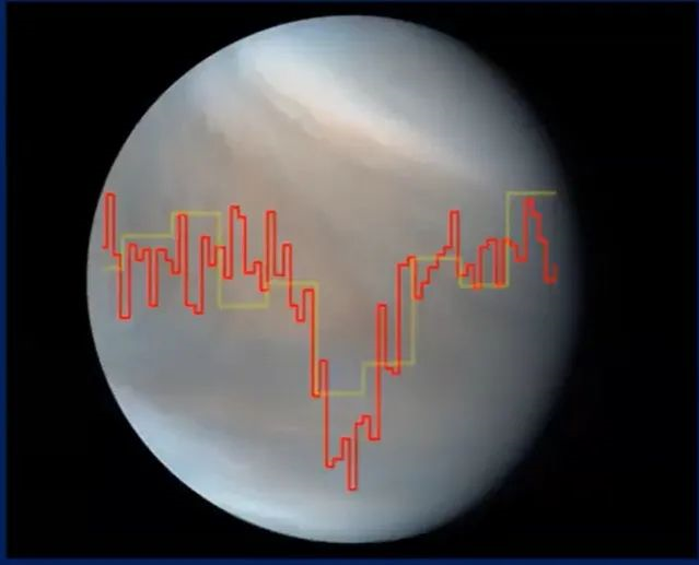金星上可能存在生命838 / 作者:UFO爱好者 / 帖子ID:77235