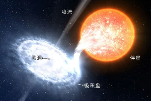 中国慧眼：&amp;gt;200千电子伏特！667 / 作者:UFO爱好者 / 帖子ID:77003