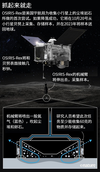 NASA要对小行星下手了962 / 作者:UFO爱好者 / 帖子ID:76438