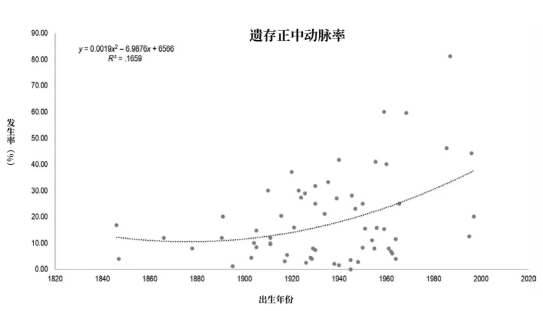 你比你的爷爷，或许多了一条动脉455 / 作者:UFO爱好者 / 帖子ID:76428