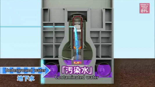 日本政府宣称“安全”的福岛核废水，真的安全吗？848 / 作者:UFO爱好者 / 帖子ID:76427