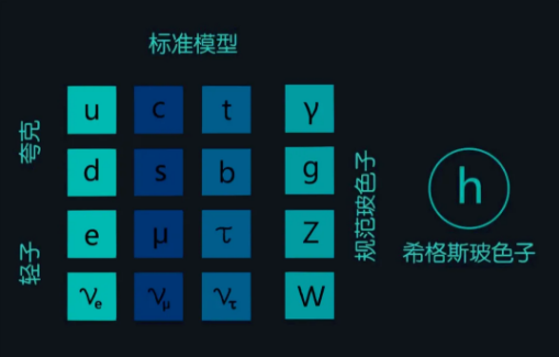 模拟与观测的10倍差距,带来暗物质的新问题633 / 作者:UFO爱好者 / 帖子ID:76324 模拟与观测的10倍差距,带来暗物质的新问题633 / 作者:UFO爱好者 / 帖子ID:76324