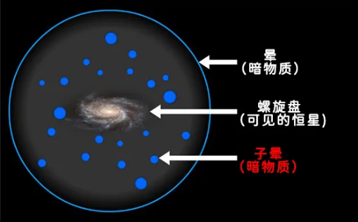 模拟与观测的10倍差距,带来暗物质的新问题767 / 作者:UFO爱好者 / 帖子ID:76324 模拟与观测的10倍差距,带来暗物质的新问题767 / 作者:UFO爱好者 / 帖子ID:76324