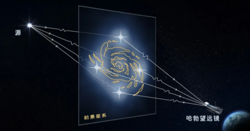 模拟与观测的10倍差距,带来暗物质的新问题199 / 作者:UFO爱好者 / 帖子ID:76324 模拟与观测的10倍差距,带来暗物质的新问题199 / 作者:UFO爱好者 / 帖子ID:76324