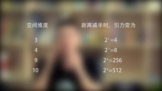 在地球上制造黑洞，物理学家是想毁灭地球？429 / 作者:UFO爱好者 / 帖子ID:76186