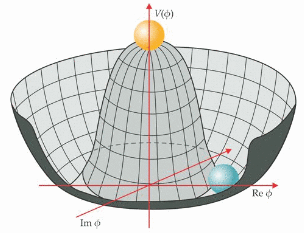 宇宙中的量子场最早是何时形成的？292 / 作者:UFO爱好者 / 帖子ID:75974