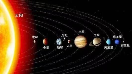 磷化氢事件要凉，但金星探索可能要热461 / 作者:UFO爱好者 / 帖子ID:75729