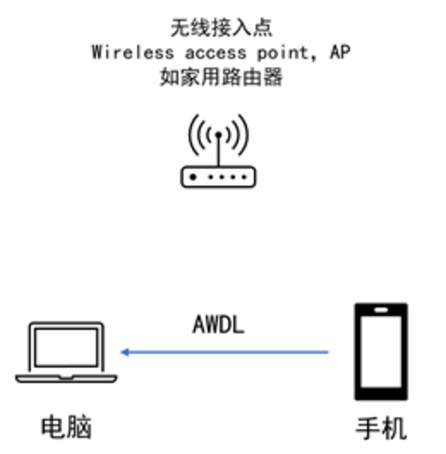 黑客揪出苹果致命漏洞137 / 作者:UFO爱好者 / 帖子ID:75275