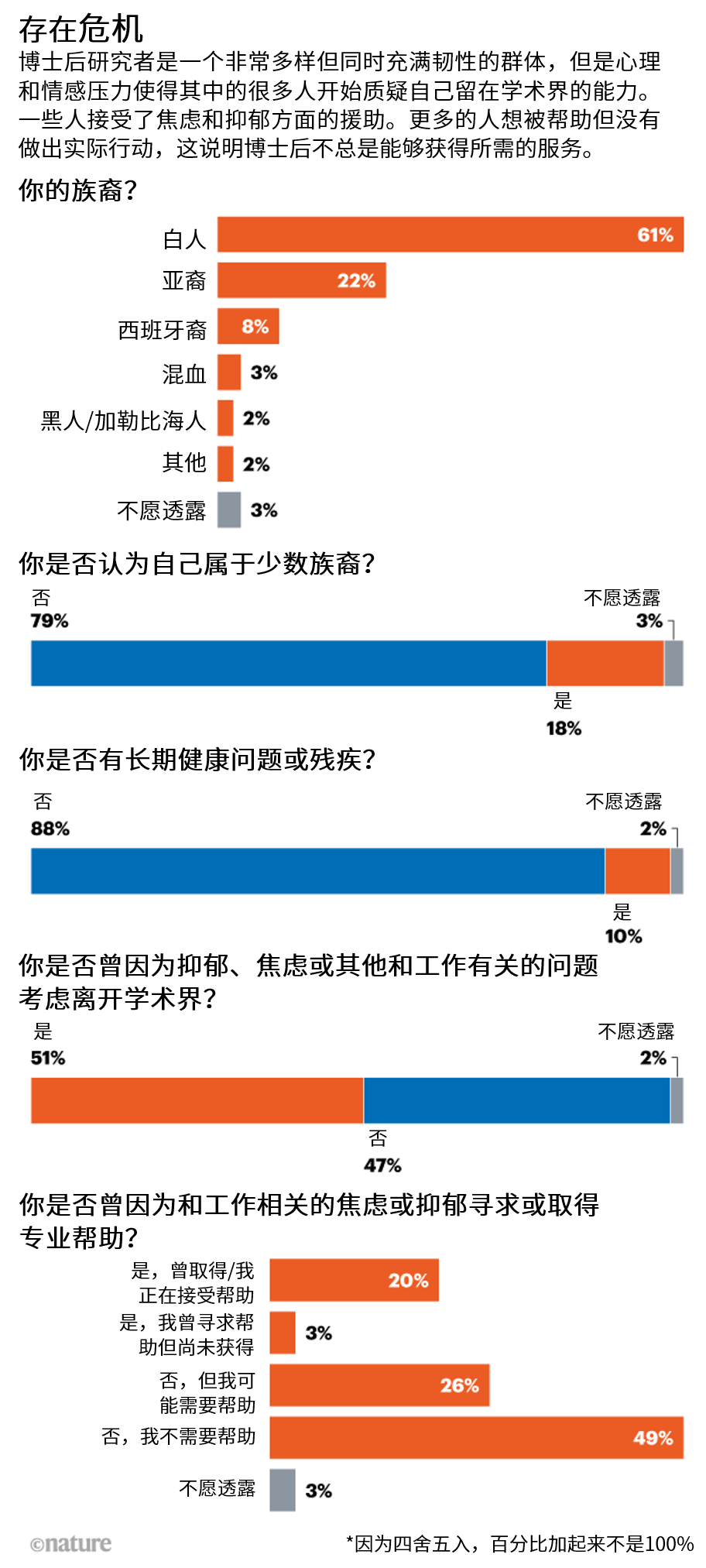 过半博士后想要离开学术界845 / 作者:UFO爱好者 / 帖子ID:75149