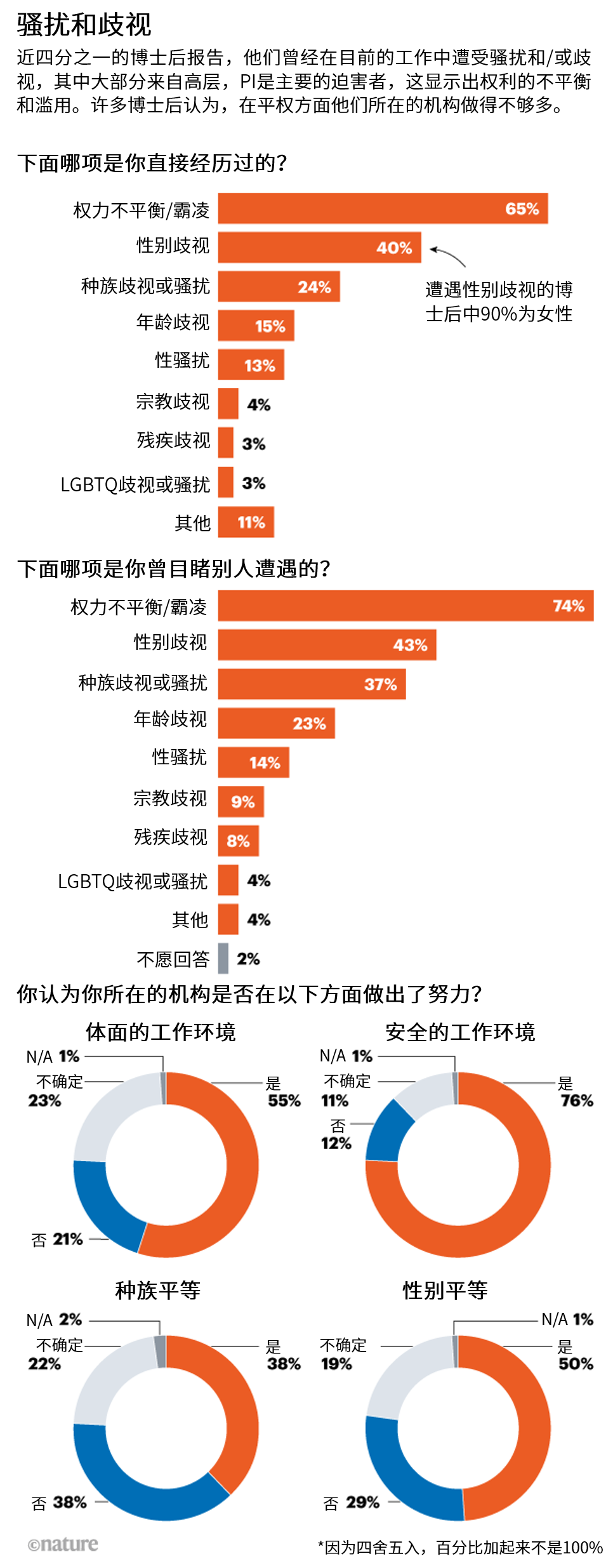 过半博士后想要离开学术界569 / 作者:UFO爱好者 / 帖子ID:75149