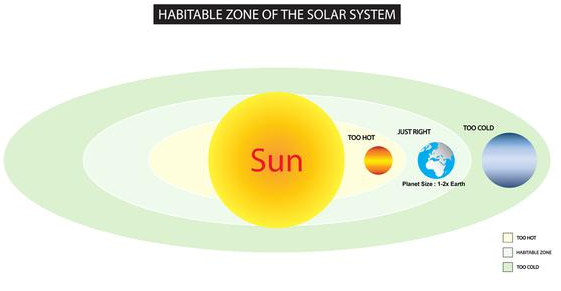 如何从零开始建造一颗适居行星181 / 作者:UFO爱好者 / 帖子ID:75028