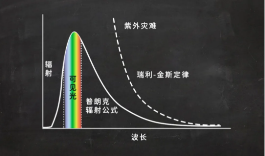 120年了，它依旧神秘624 / 作者:UFO爱好者 / 帖子ID:74910