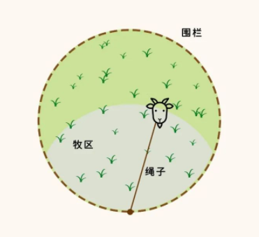 这道＂简单＂数学题，两百多年来终于有了精确解！435 / 作者:UFO爱好者 / 帖子ID:74804