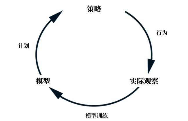 全能AI表现碾压人类！443 / 作者:UFO爱好者 / 帖子ID:74670