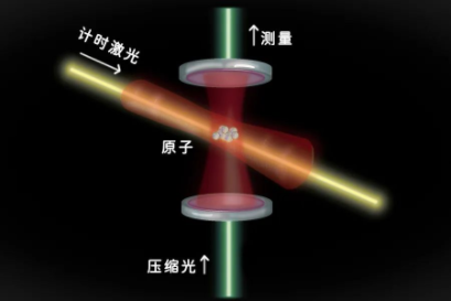 用纠缠原子，追寻时间极限926 / 作者:UFO爱好者 / 帖子ID:74568