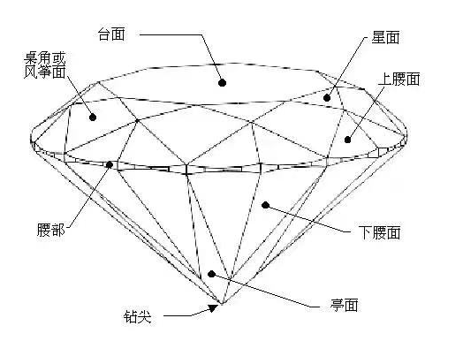 如何用天然气打造一款极品钻石？954 / 作者:UFO爱好者 / 帖子ID:74564
